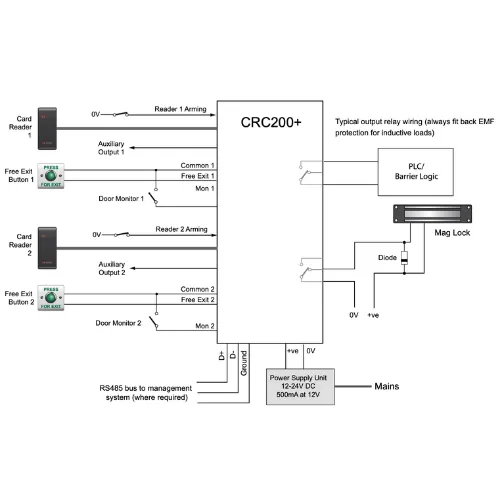 CRC200+ Standalone Door Controller – view 3