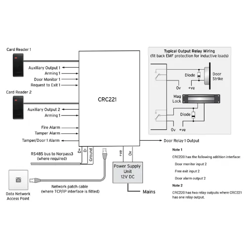 CRC221-1 Online Single Door Controller – view 2
