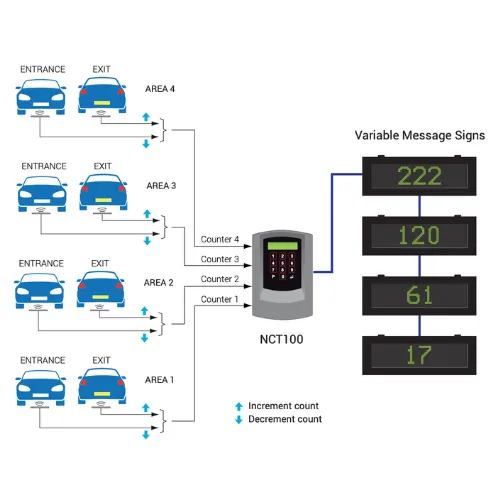 NCT100 Standalone Counter Module – view 3
