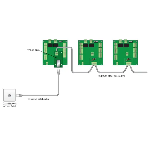 TCP/IP-220 TCP/IP Adaptor – view 2