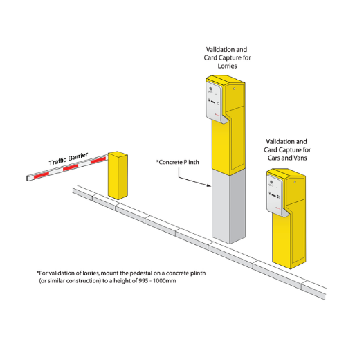 Access Control Card Validation and Capture Station 2