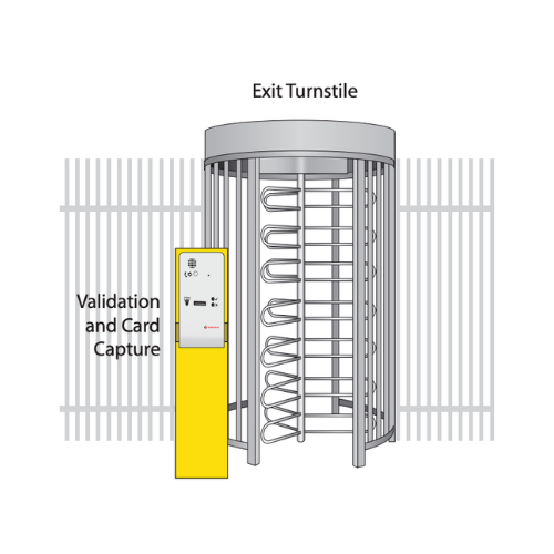 Access Control Card Validation and Capture Station 3