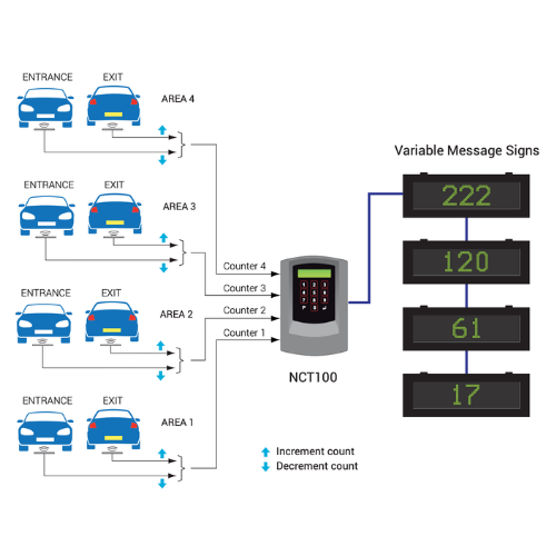 NCT100 Standalone Counter Module 3