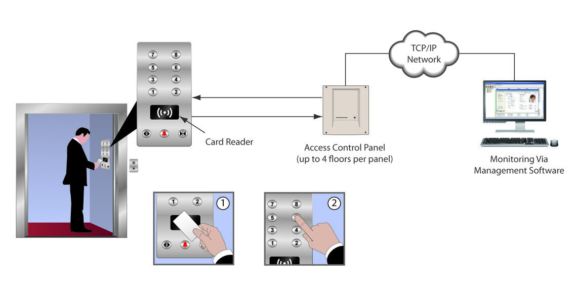 lift-control lift-control