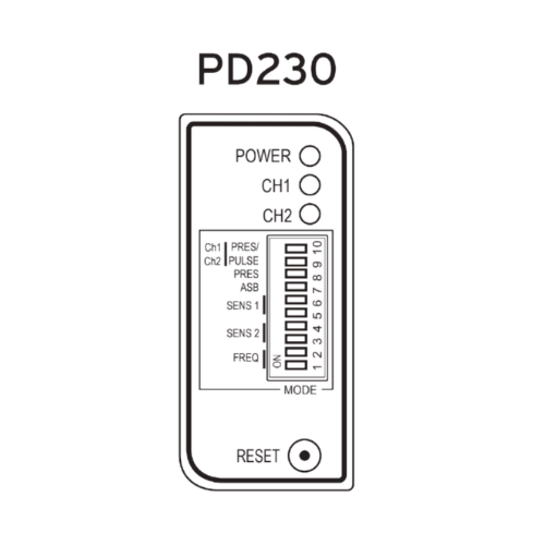 3-Series Dual Channel Vehicle Detector 2