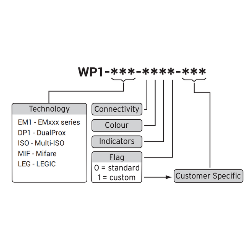 Wall Switch Smart Reader 3